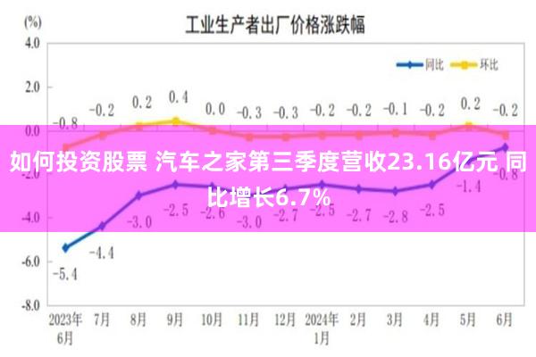 如何投资股票 汽车之家第三季度营收23.16亿元 同比增长6.7%